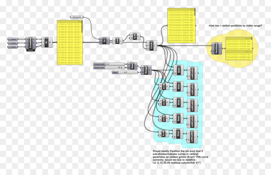 La Technologie，Outil PNG