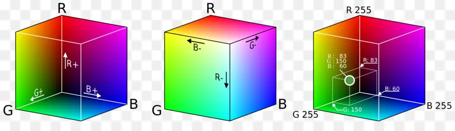 Modèle De Couleur Rvb，Espace De Couleur PNG