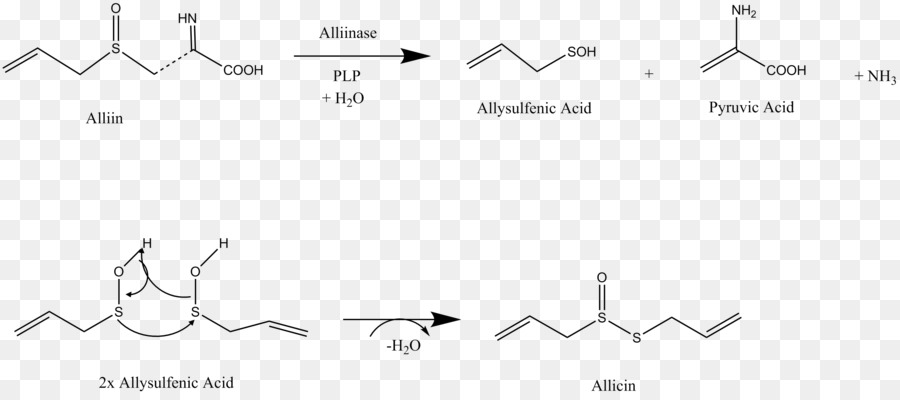 Réaction Chimique，Chimie PNG