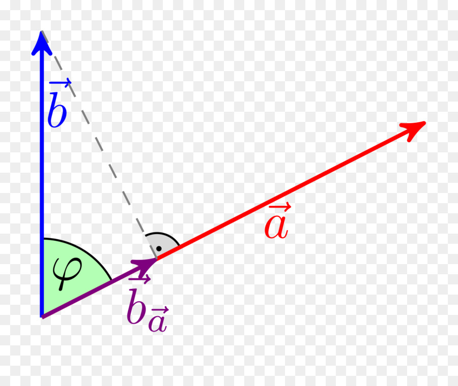 Diagramme Vectoriel 3d，Haches PNG