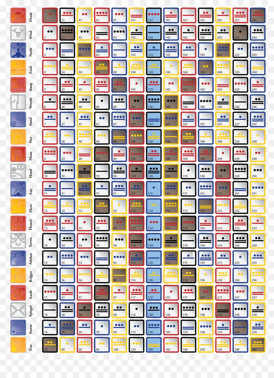 Plateau De Jeu，Conseil PNG