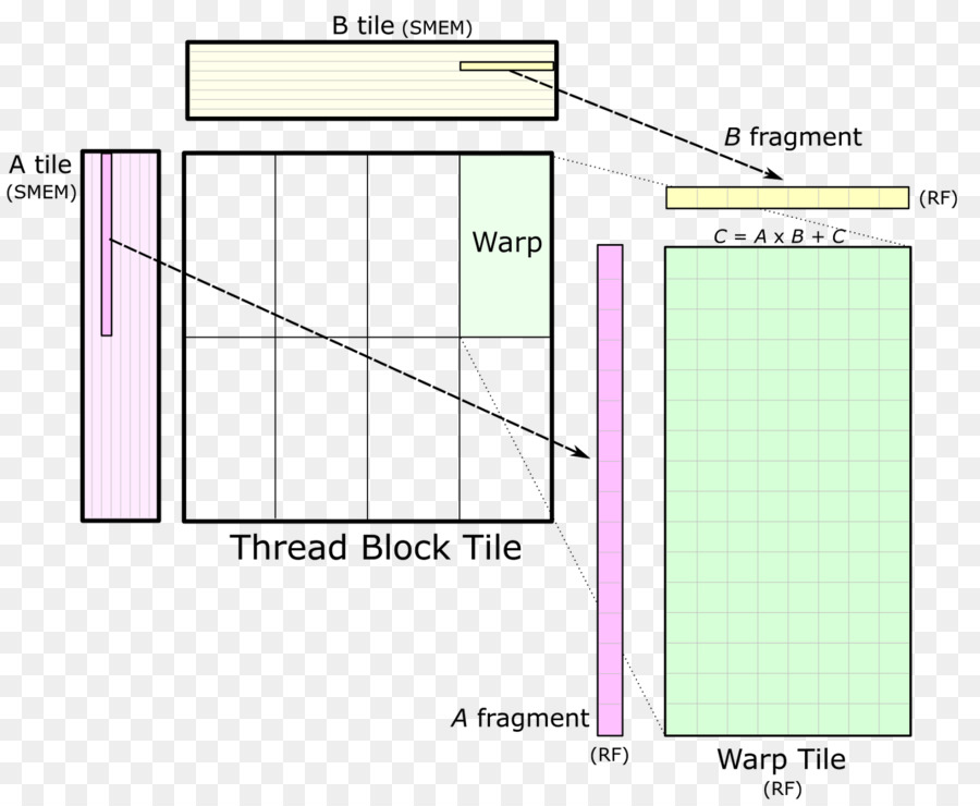 Papier，Angle PNG