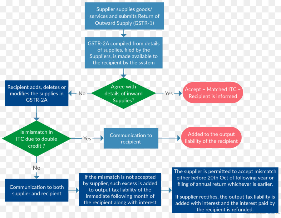 Crédit D Impôt，L Impôt PNG