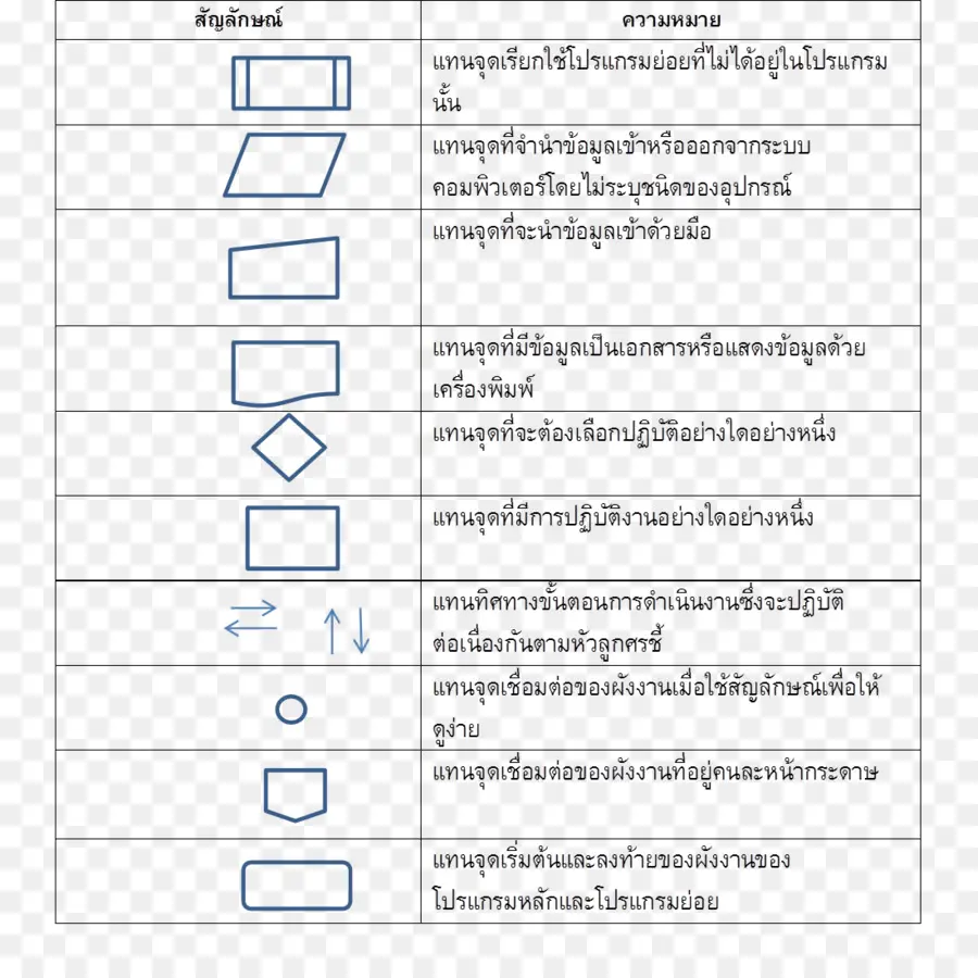 Symboles D'organigramme，Processus PNG