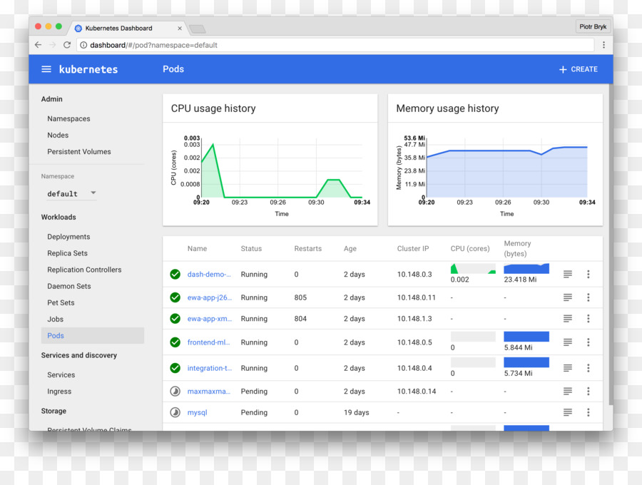 Tableau De Bord Kubernetes，Tableau De Bord PNG