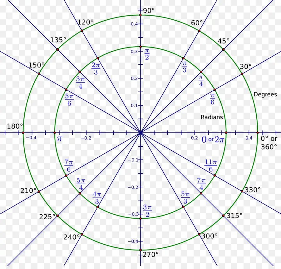 Cercle Unitaire，Trigonométrie PNG