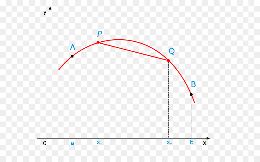 Graphique，Mathématiques PNG