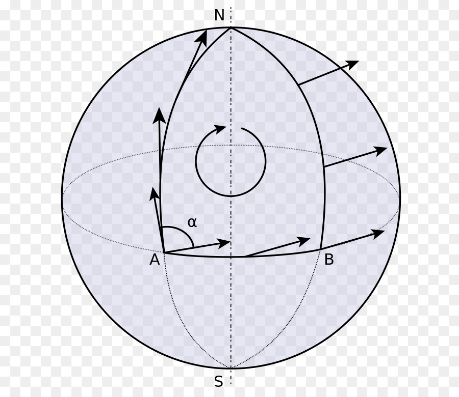 Diagramme De Champ Magnétique，Flèches PNG