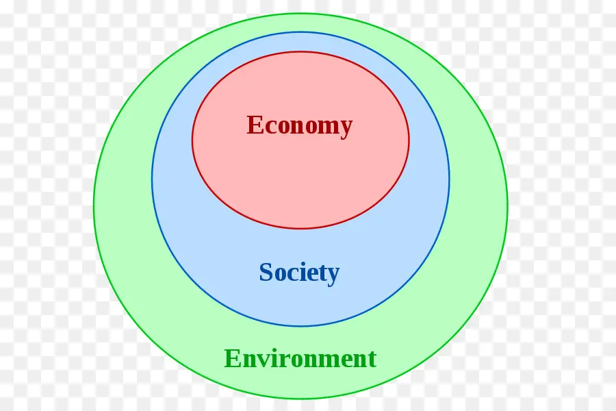 économie écologique，économie PNG