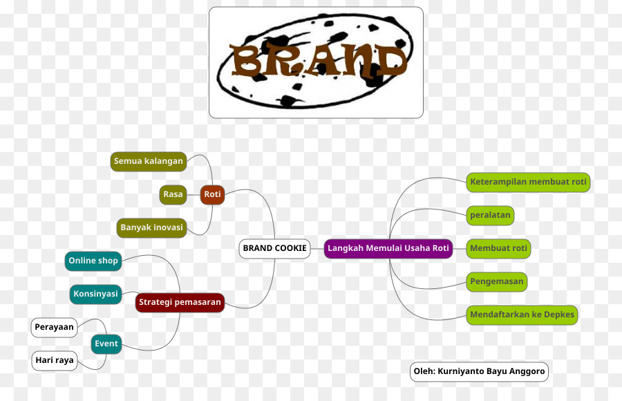 Graphisme，Diagramme PNG