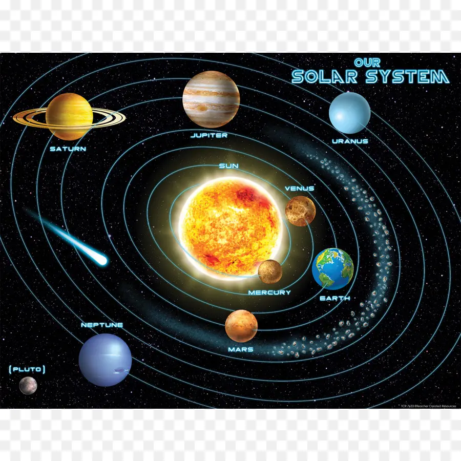 Système Solaire，Planète PNG