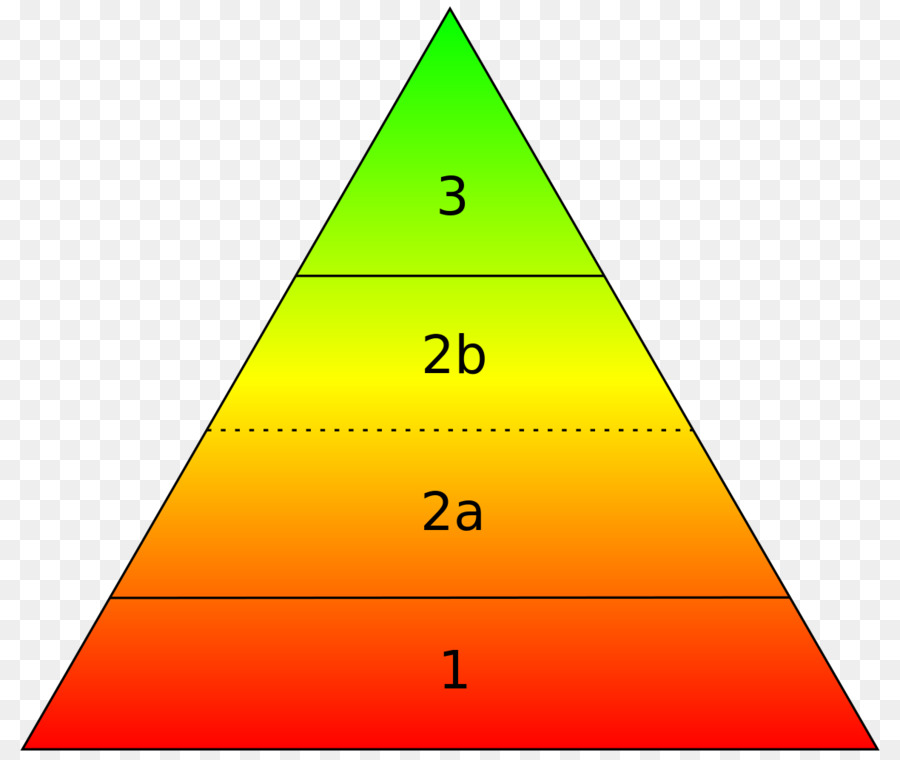 La Hiérarchie Des Besoins De Maslow，Besoin PNG