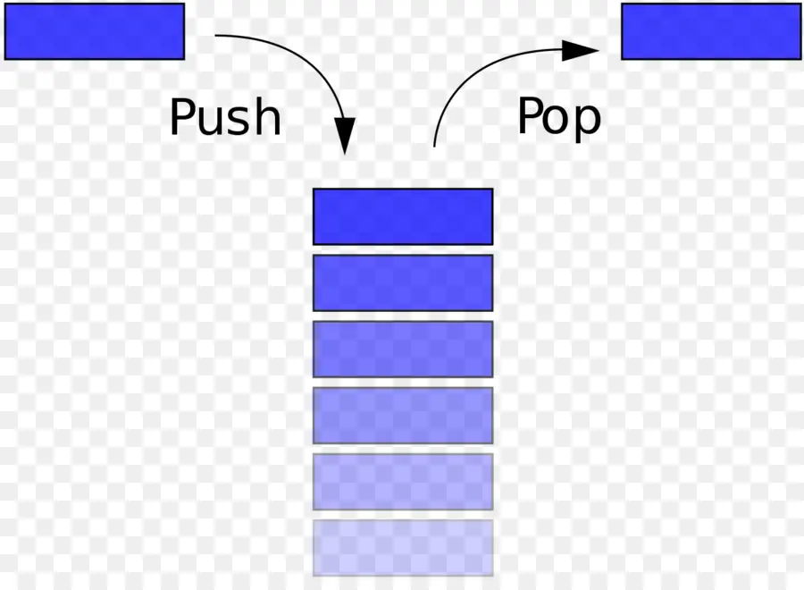 Structure Des Données De La Pile，Pousser PNG