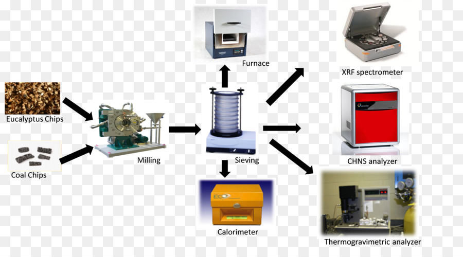 Composant électronique，L électronique PNG