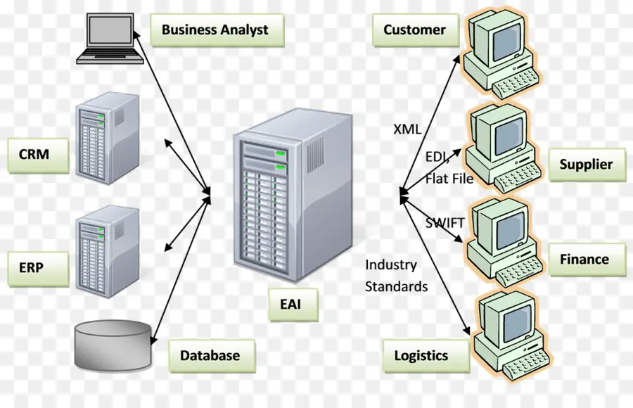 Diagramme De Réseau，Ordinateurs PNG