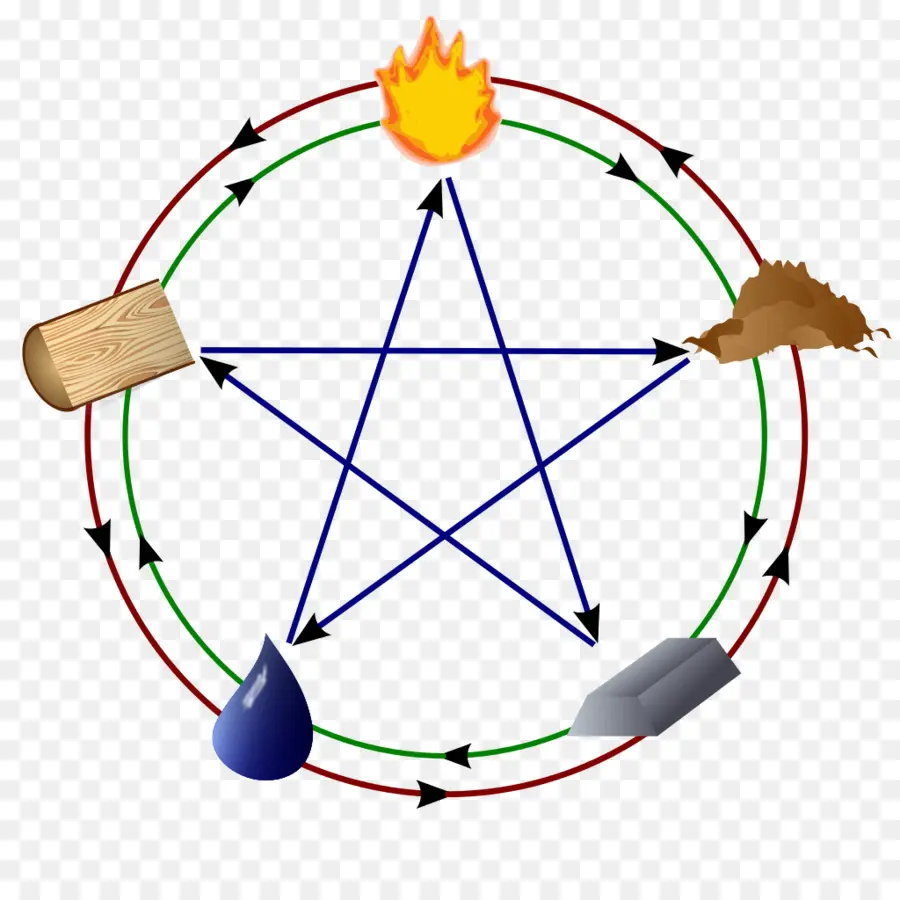 Cinq éléments，Pentacle PNG