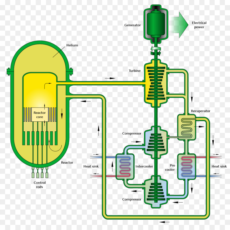 Réacteur à Gaspillage，Réacteur Rapide à Gascoolet PNG