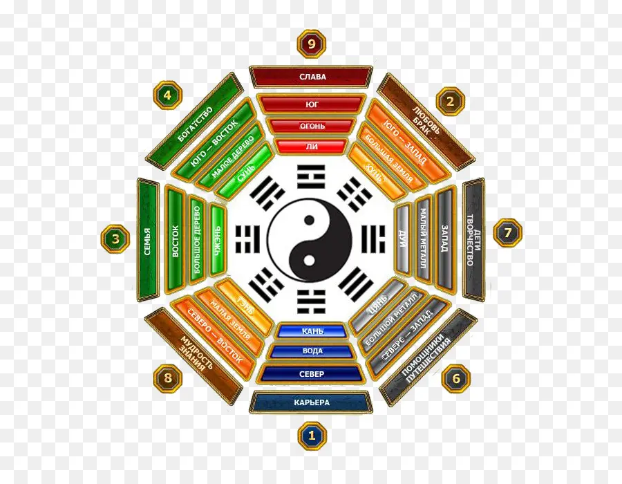 Symbole Yin Yang，Feng Shui PNG