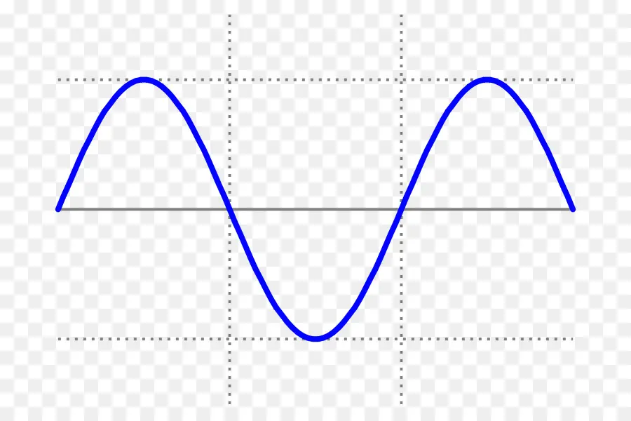 Onde Sinusoïdale，Mathématiques PNG