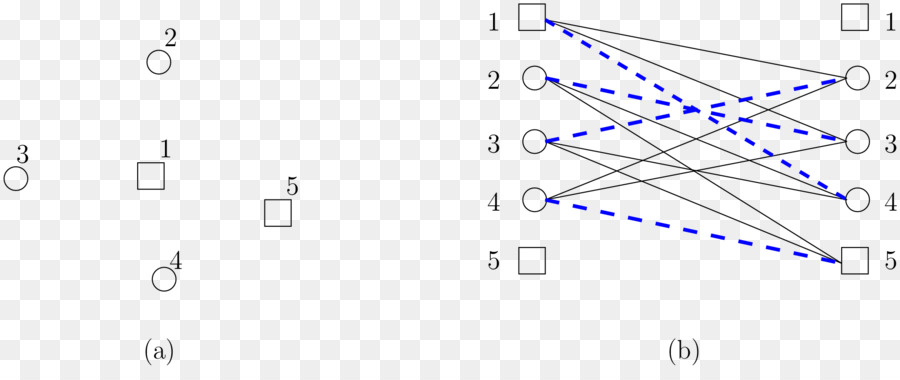 Problème D'attribution，Indiquer PNG