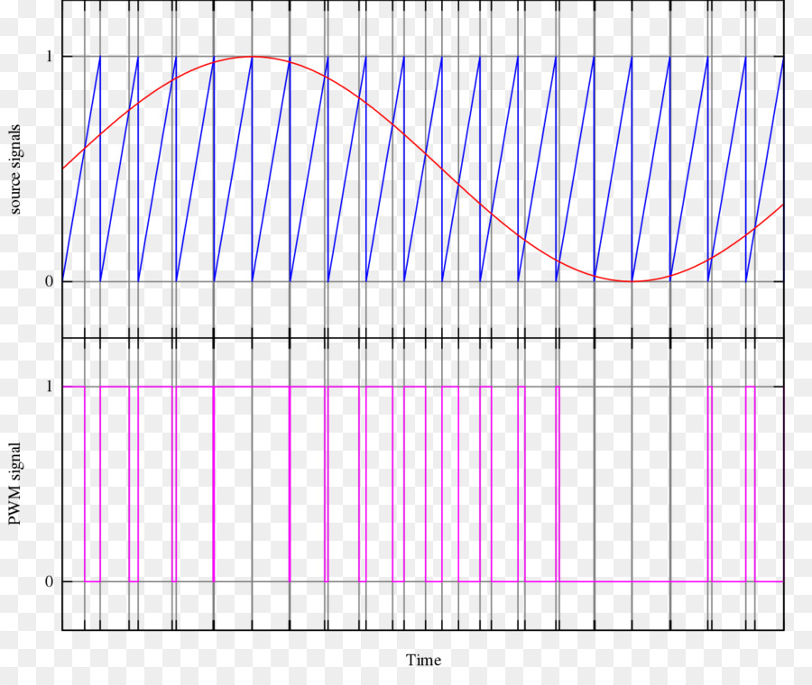 Modulation De Largeur D Impulsion，La Modulation PNG