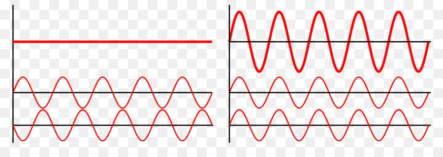 Formes D'onde，Onde Sinusoïdale PNG