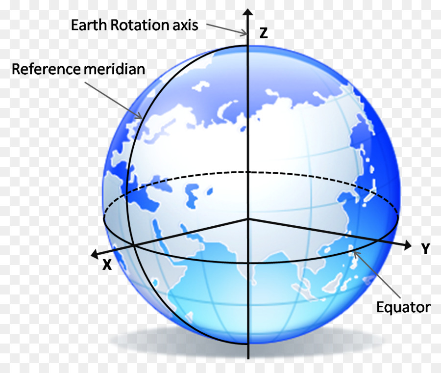 Globe，Terre PNG