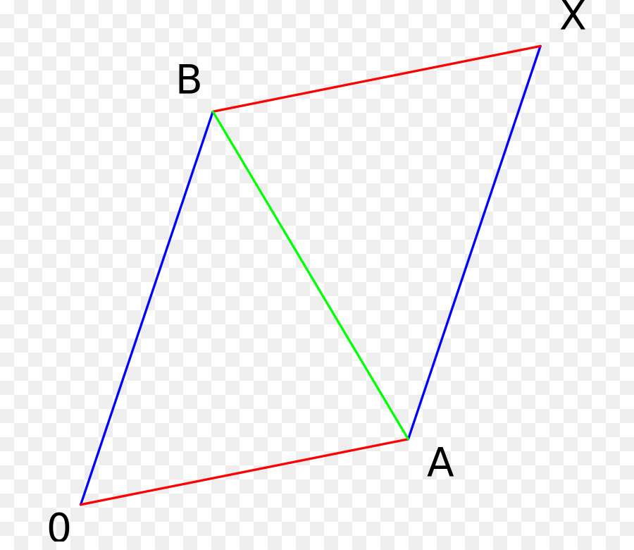 Diagramme De Parallélogramme，Mathématiques PNG