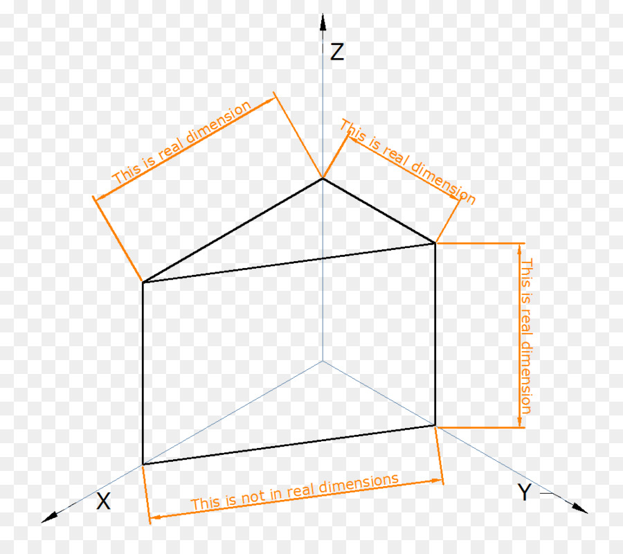 Diagramme 3d，Dimensions PNG