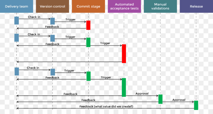 Chronologie Du Projet，Flux De Travail PNG