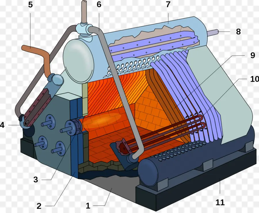 Chaudière，Moteur PNG