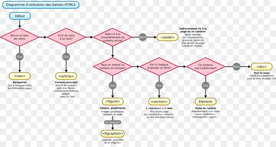 Langage De Balisage，Diagramme PNG