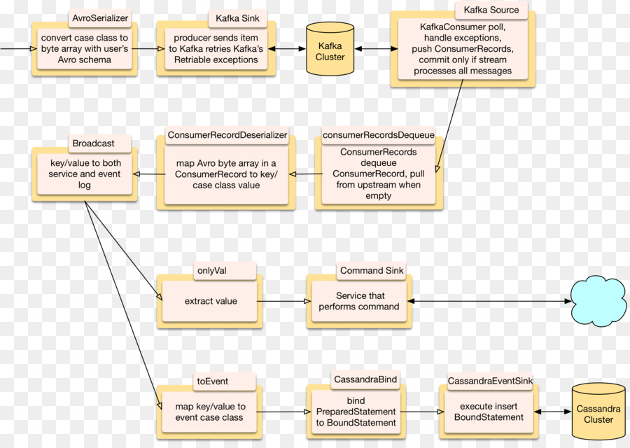 Schéma D'architecture Du Système，Organigramme PNG