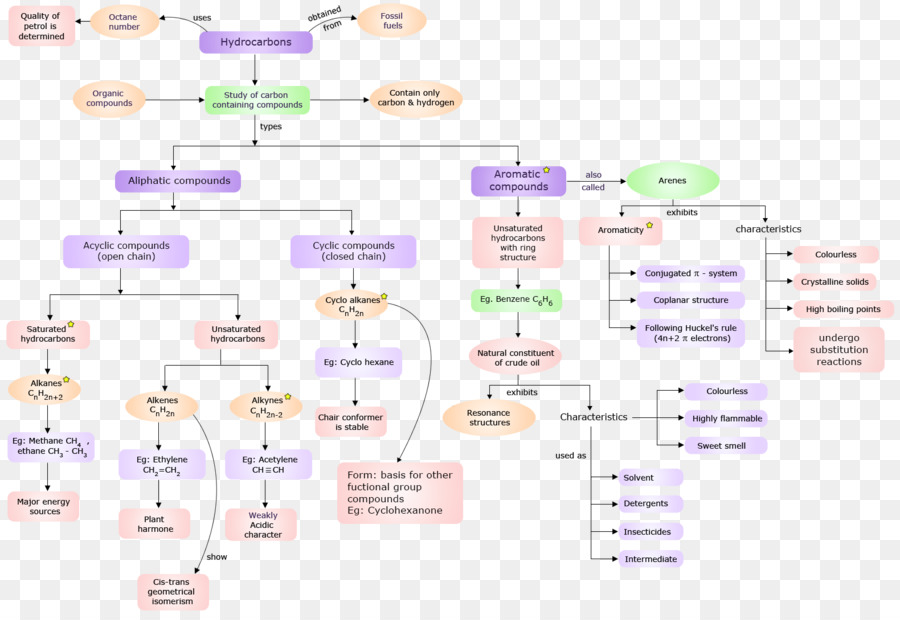 Diagramme，Ligne PNG