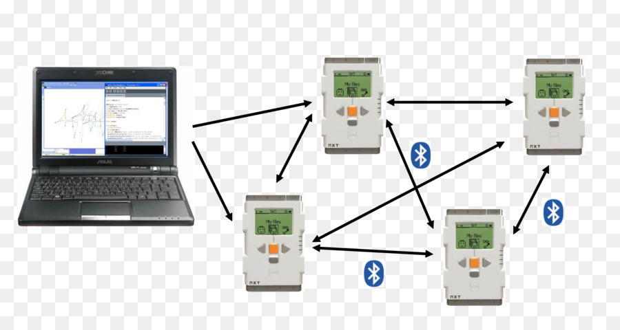 Lego Mindstorms Nxt，Lego Mindstorms Nxt 20 PNG