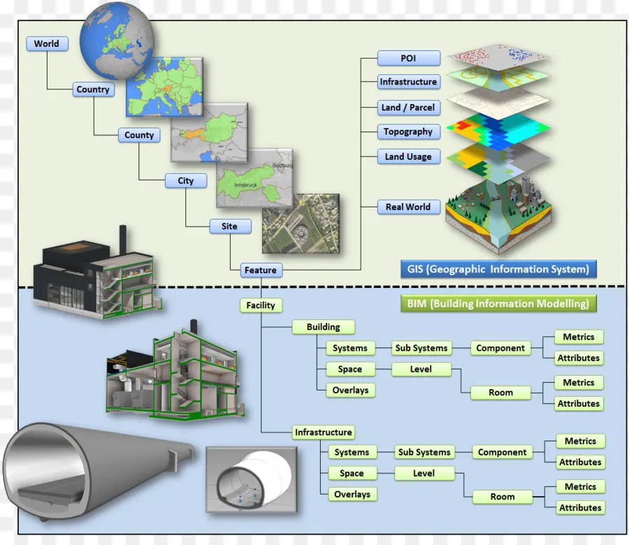 Sig Et Bim，Géographique PNG