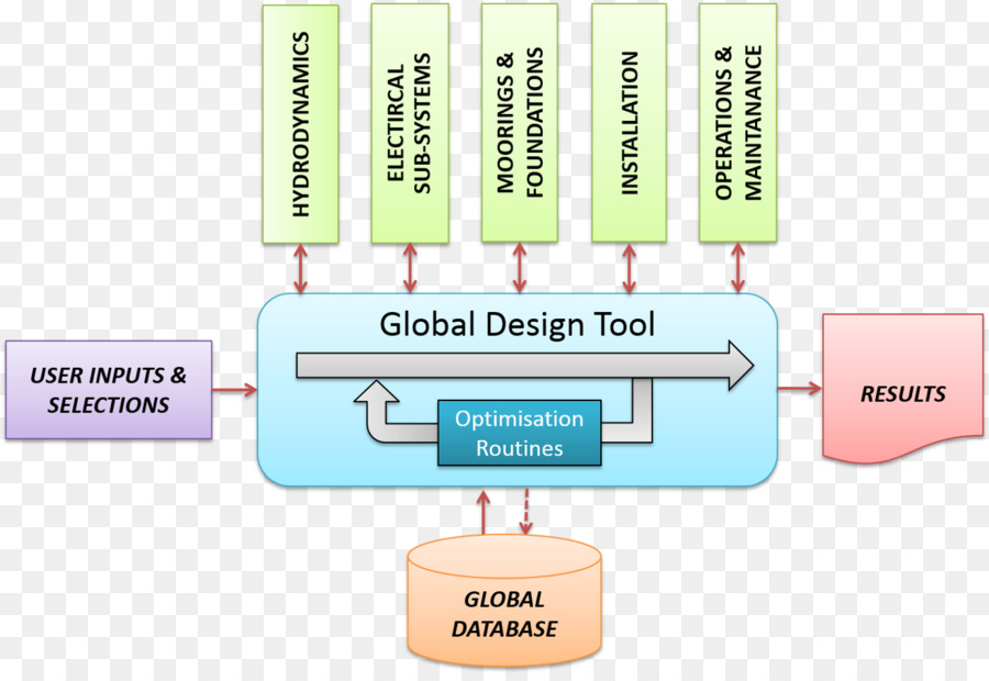 Organisation，Marque PNG