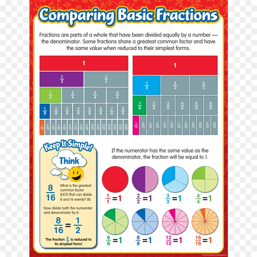 Tableau Des Fractions，Mathématiques PNG