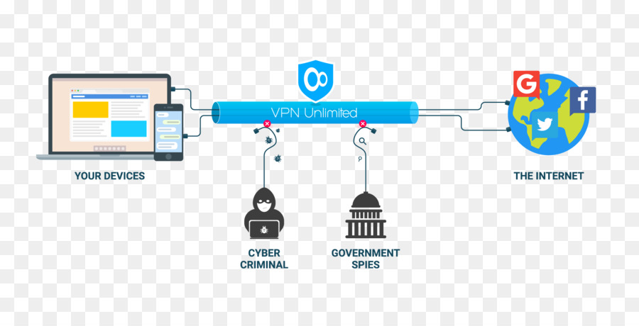 Diagramme Vpn，Internet PNG