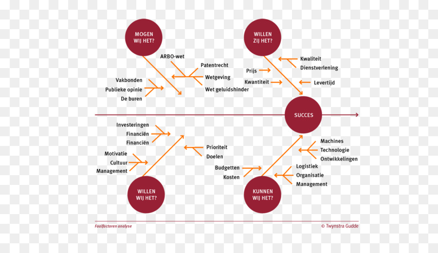 Organisation，Analyse De L Environnement PNG