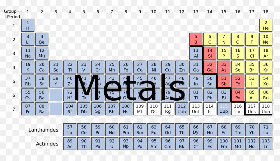 Tableau Périodique，Métaux PNG