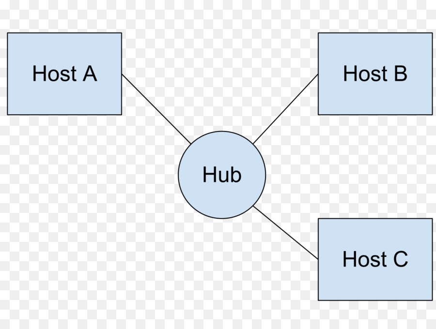 Diagramme，Hub Ethernet PNG