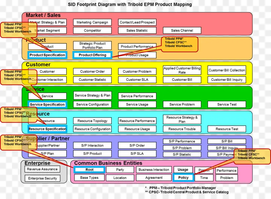 Diagramme，Cartographie PNG