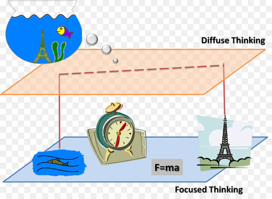 L Esprit，L Apprentissage PNG