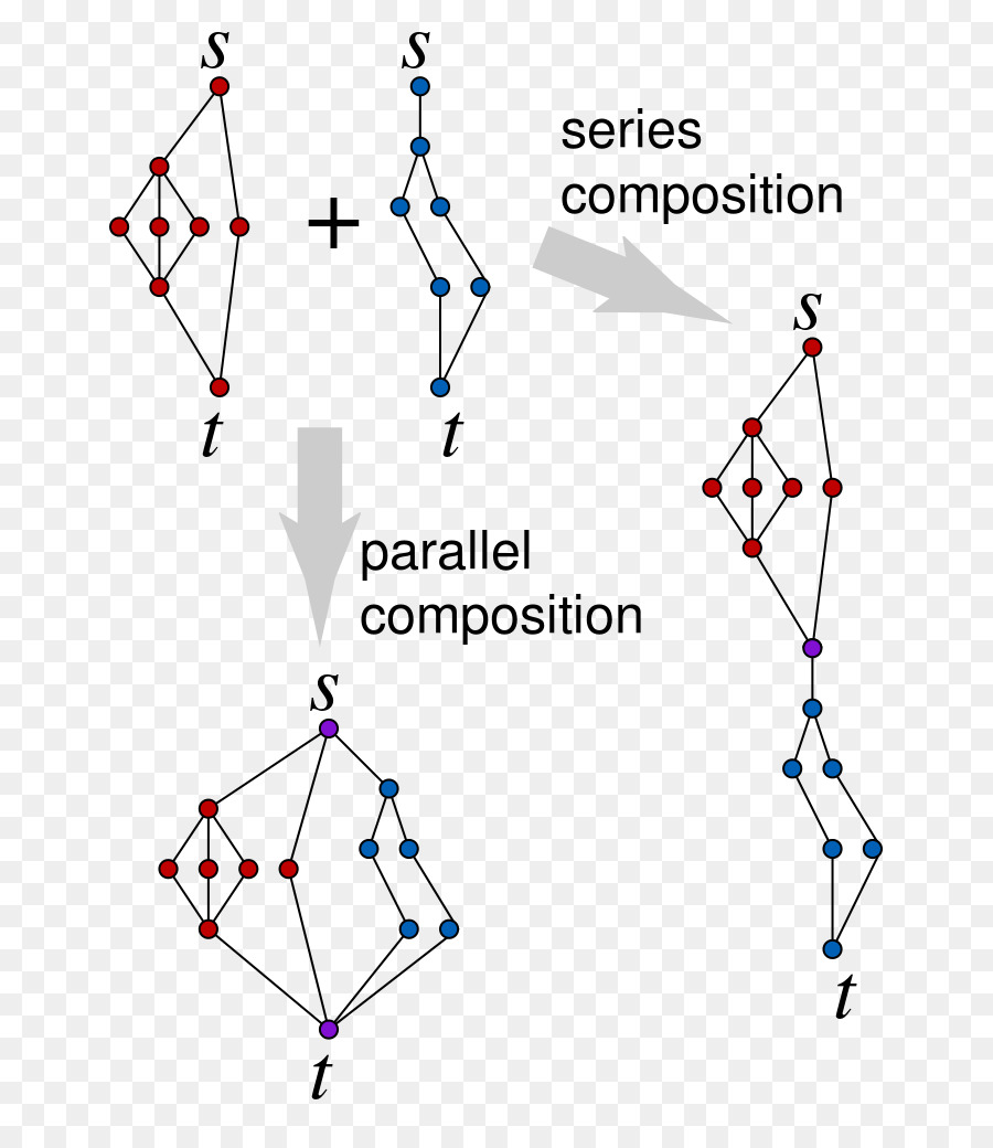 Graphique，Composition De La Série PNG