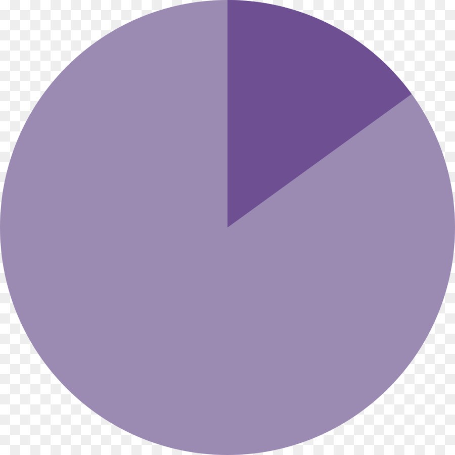 Diagramme Circulaire，Données PNG