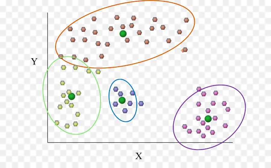Analyse De Cluster，Kmeans De Clustering PNG