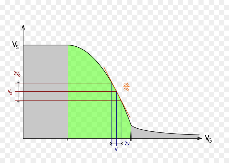 Mosfet，Transistor PNG