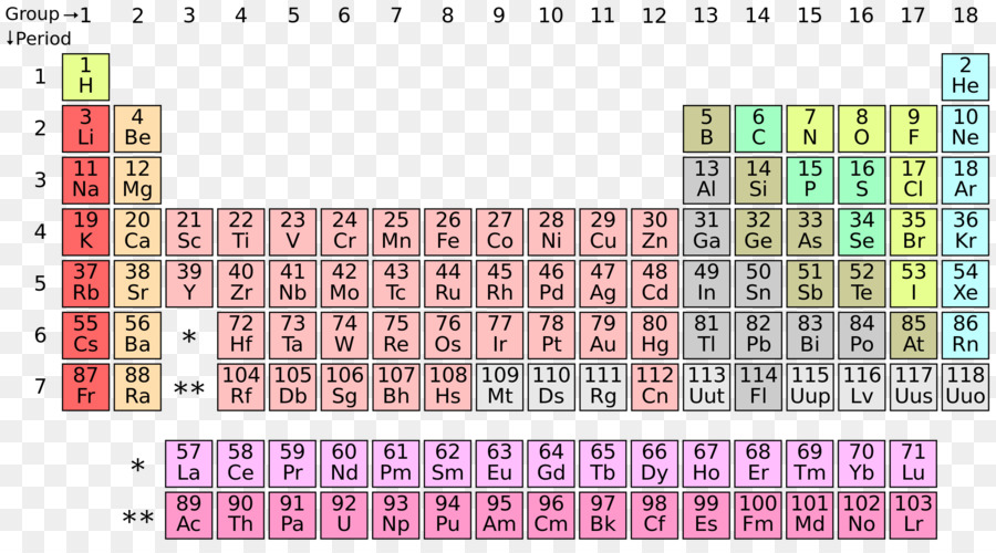 Tableau Périodique，Éléments PNG