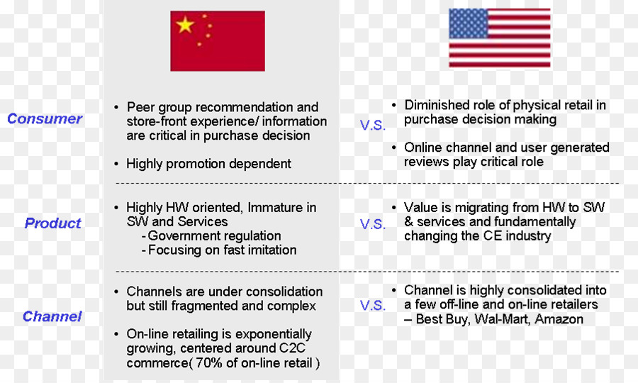 La Chine，Marque PNG